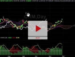 CRM Stock Down? What's Really Going On Here