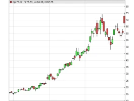 iren stock: Amazon, Adeia, Kenvue Moves